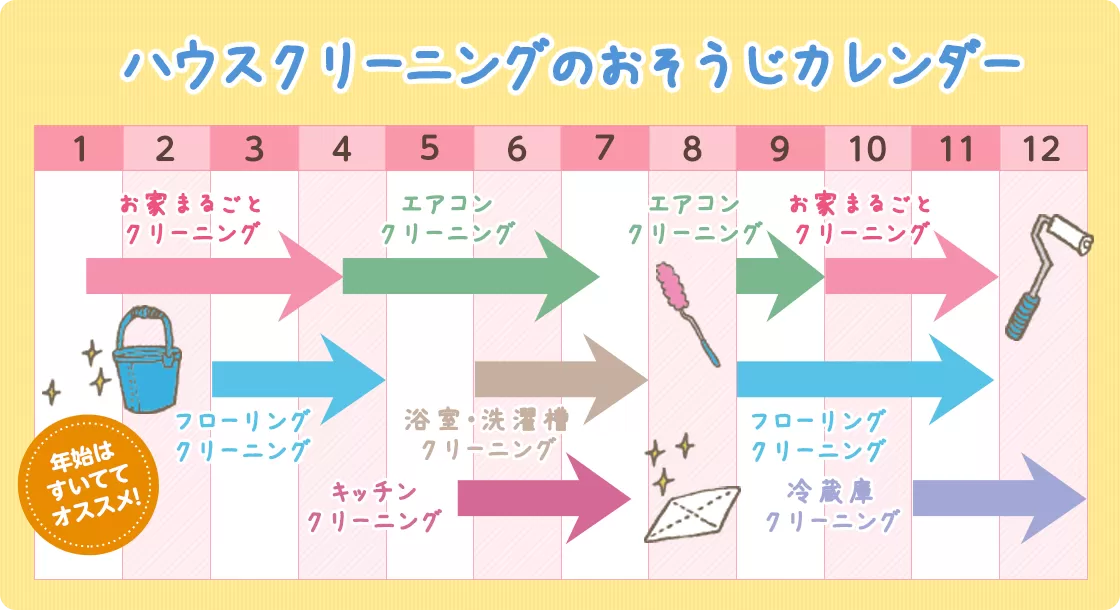 ハウスクリーニングのおそうじカレンダー